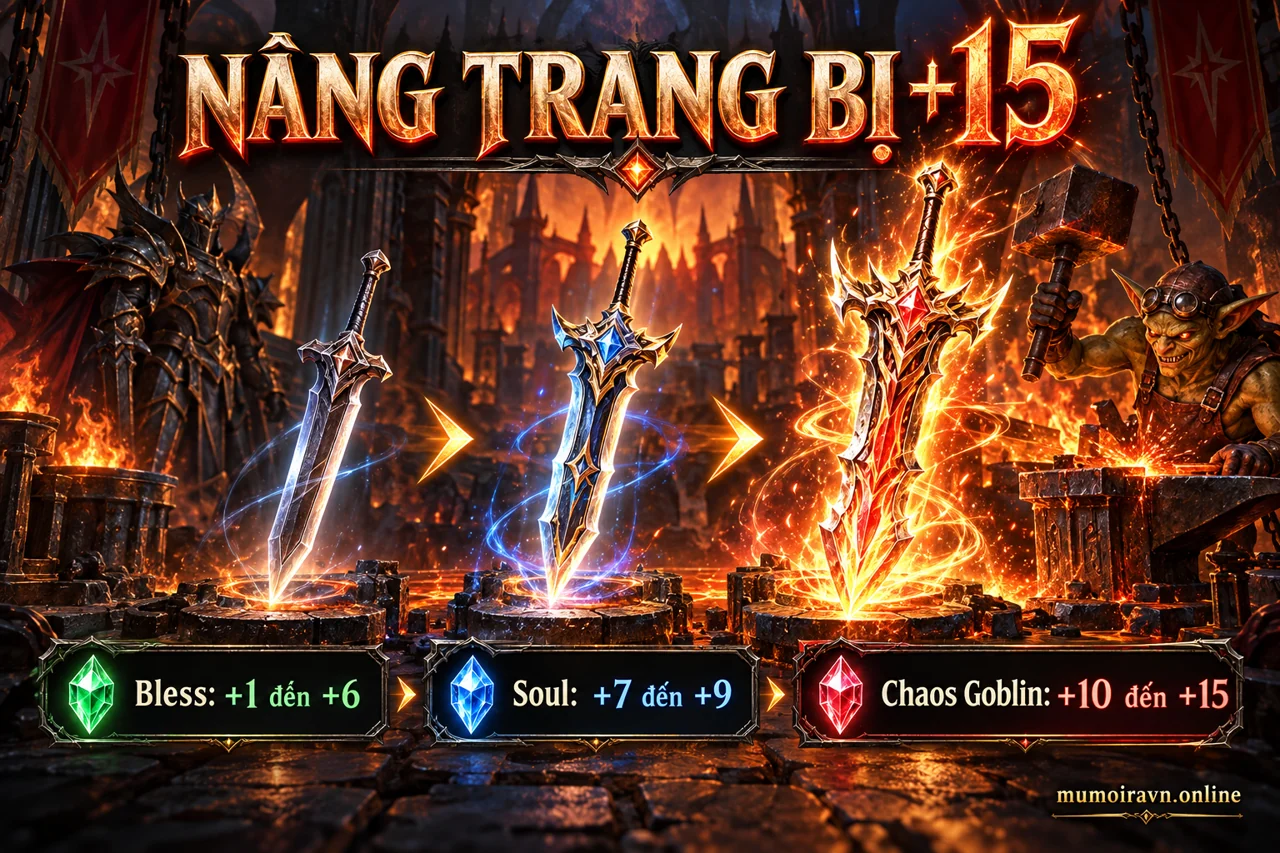 Minh họa Nâng đồ MU từ +1 đến +15: đọc tỷ lệ trước khi ép